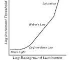 methodology, causation, ideology, trustworthiness